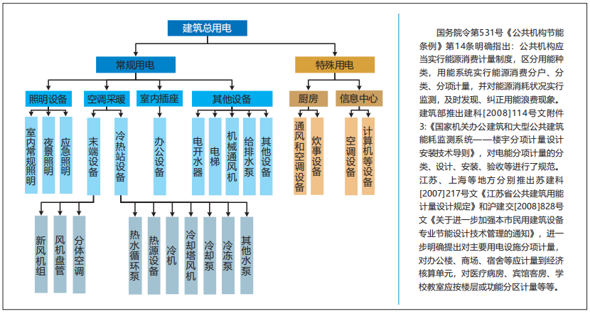 HF8000電力綜合監(jiān)控系統(tǒng)(圖7)