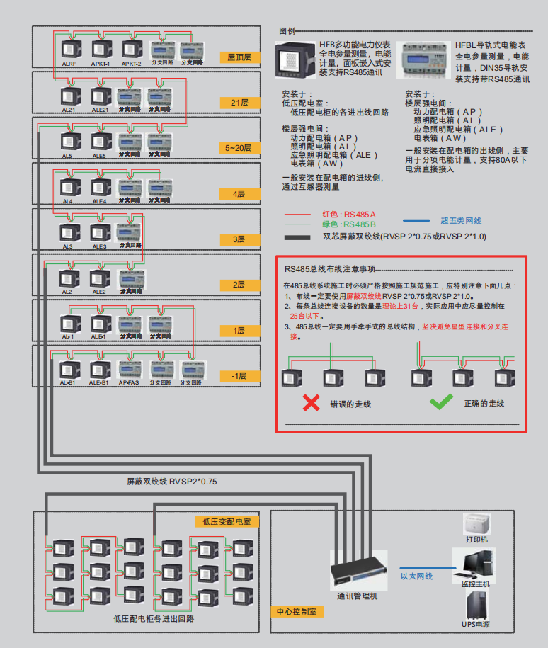 HF8000電力綜合監(jiān)控系統(tǒng)(圖11)