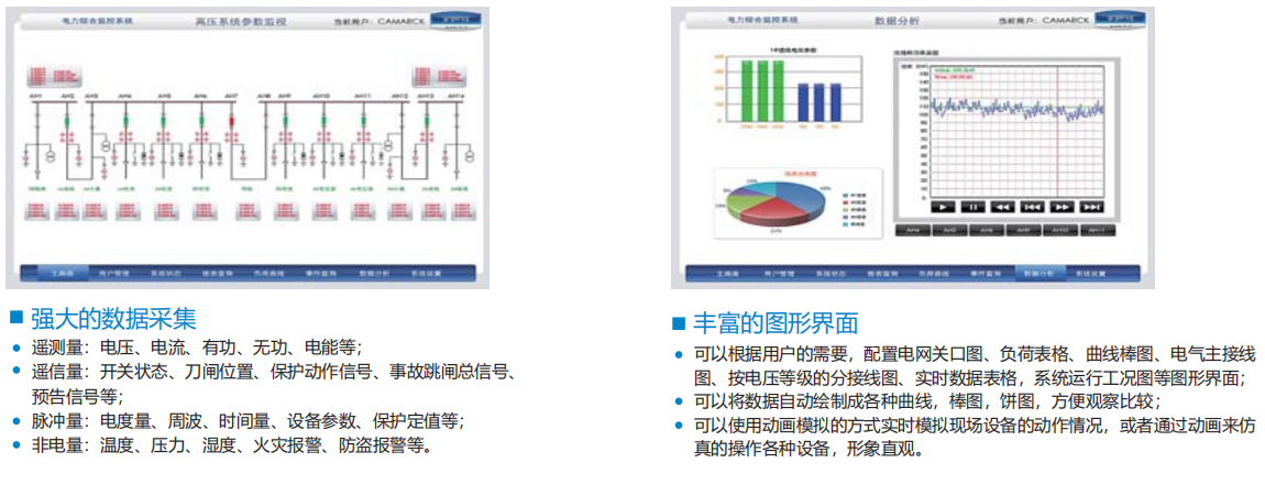 HF8000電力綜合監(jiān)控系統(tǒng)(圖13)