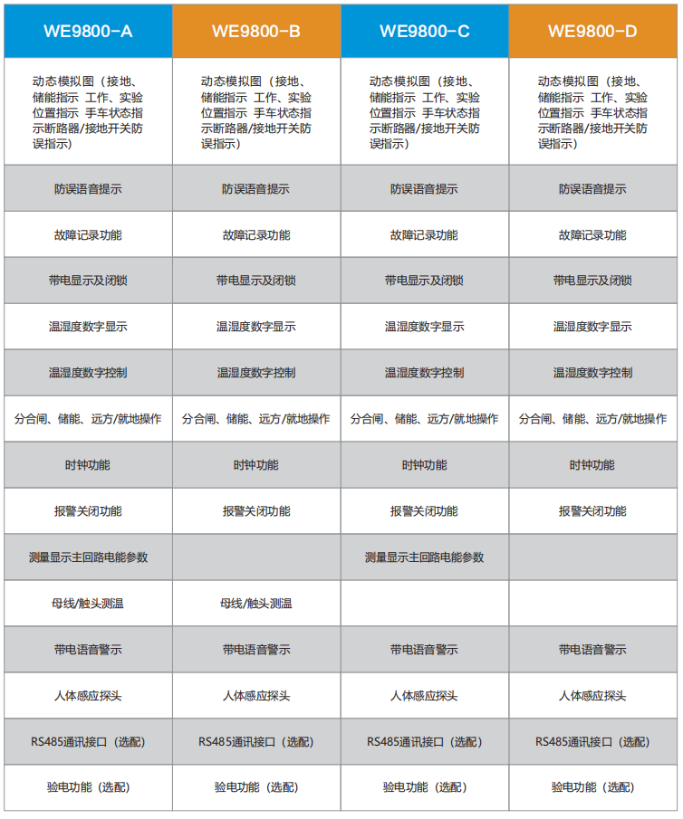 WE9800開關(guān)柜智能操控裝置(圖14)