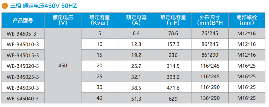 WE-S系列電力電容器(圖7)