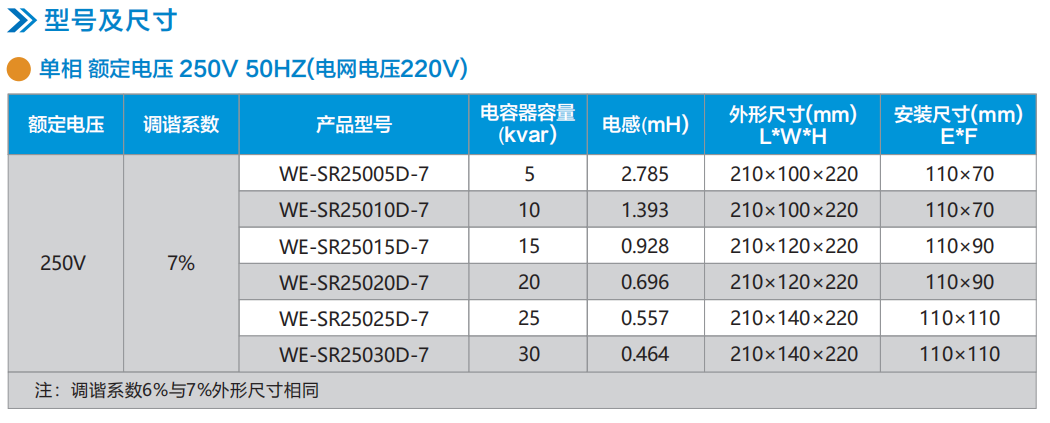 WE-SR系列串聯(lián)電抗器(圖6)