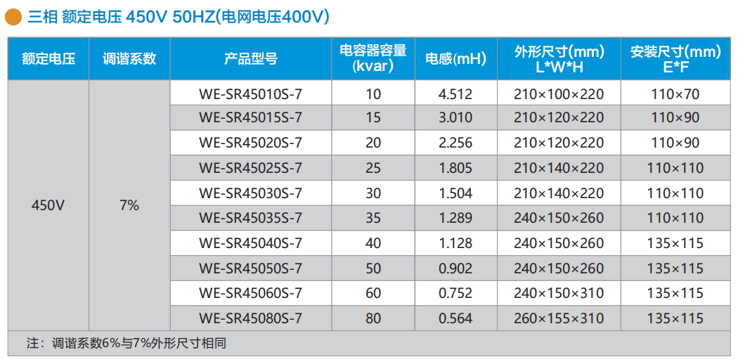 WE-SR系列串聯(lián)電抗器(圖7)