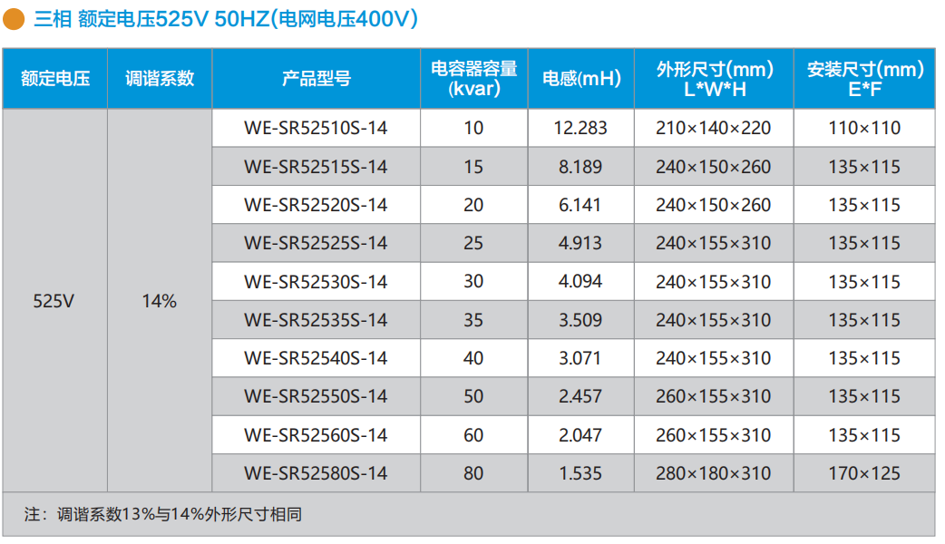 WE-SR系列串聯(lián)電抗器(圖9)