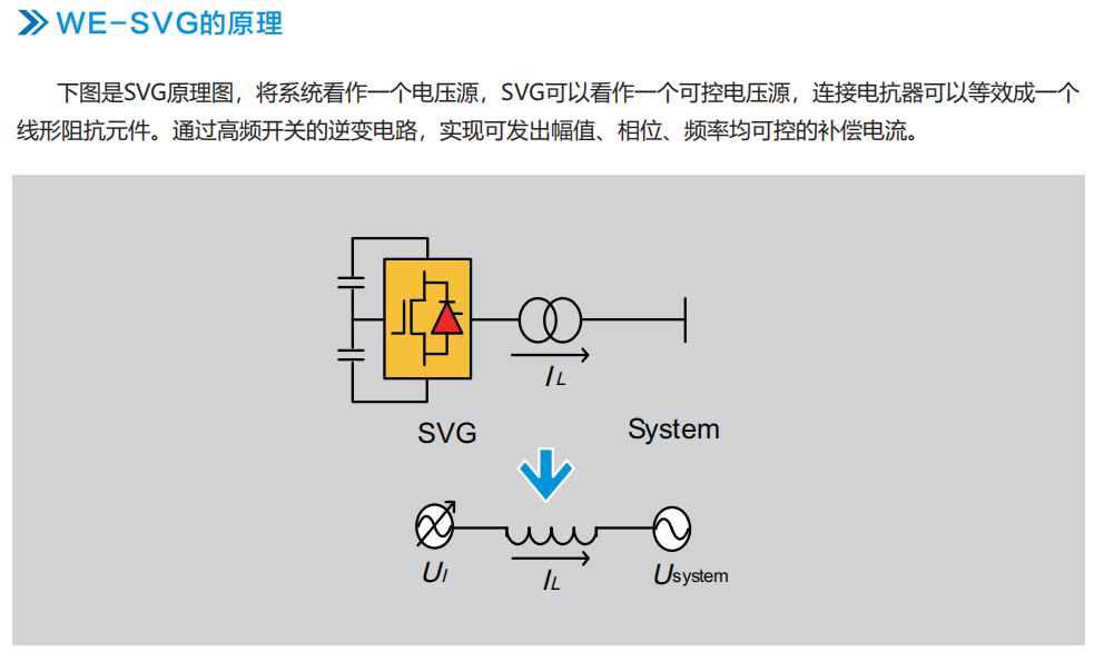 WE-SVG系列靜止無功發(fā)生器(圖2)