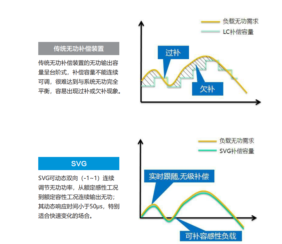 WE-SVG系列靜止無功發(fā)生器(圖4)