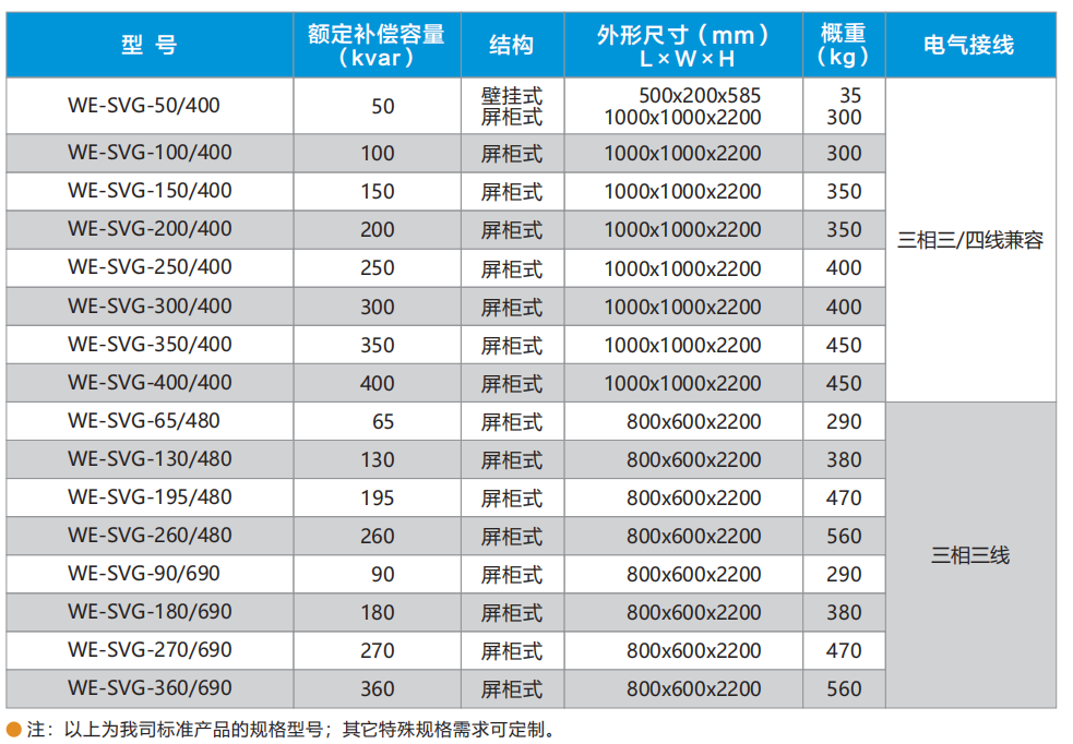 WE-SVG系列靜止無功發(fā)生器(圖8)